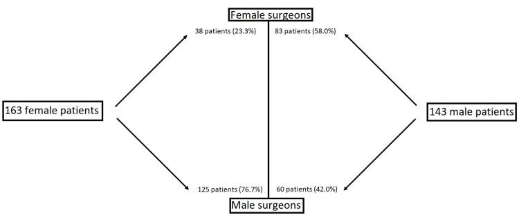 https://cdn.ncbi.nlm.nih.gov/pmc/blobs/d1e7/10368298/d91664c323b4/cureus-0015-00000040935-i01.jpg