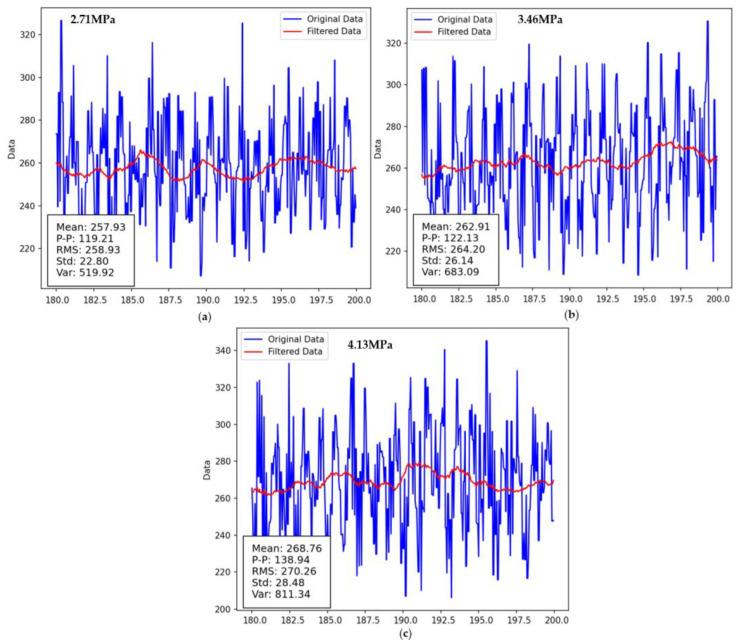 https://cdn.ncbi.nlm.nih.gov/pmc/blobs/d1e7/11124836/14781f6bb9ab/sensors-24-03194-g032.jpg