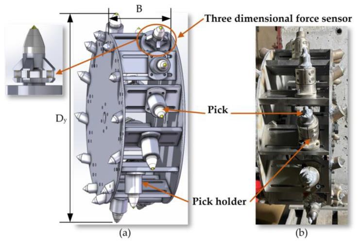 https://cdn.ncbi.nlm.nih.gov/pmc/blobs/d1e7/11124836/22da1d605f76/sensors-24-03194-g005.jpg