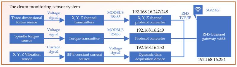 https://cdn.ncbi.nlm.nih.gov/pmc/blobs/d1e7/11124836/2ef24d35e603/sensors-24-03194-g009.jpg