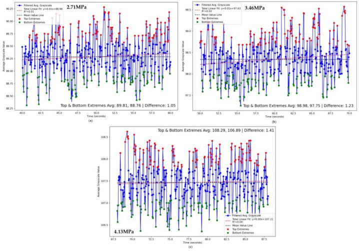 https://cdn.ncbi.nlm.nih.gov/pmc/blobs/d1e7/11124836/78fe16eb31b0/sensors-24-03194-g030.jpg
