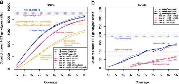 https://cdn.ncbi.nlm.nih.gov/pmc/blobs/d1e8/7499850/68f8387e7c73/13059_2020_2160_Fig3_HTML.jpg