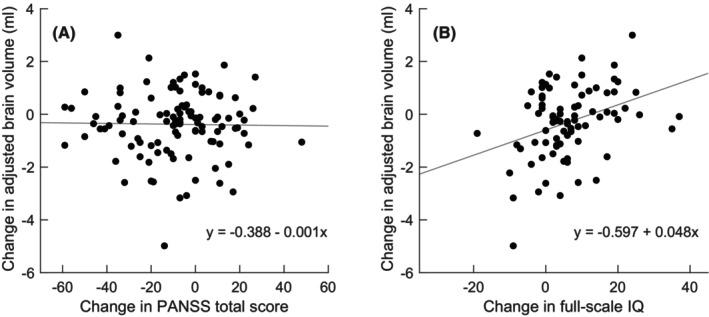 https://cdn.ncbi.nlm.nih.gov/pmc/blobs/d1e9/10932790/e1c4c387be42/NPR2-44-206-g002.jpg