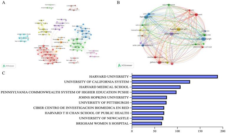 https://cdn.ncbi.nlm.nih.gov/pmc/blobs/d1e9/12003137/6e30abd5b8ea/fnut-12-1528366-g004.jpg