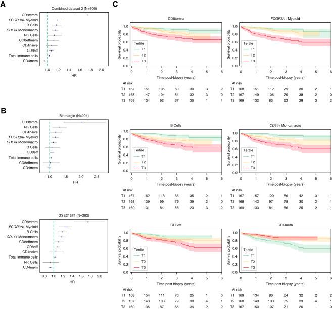 https://cdn.ncbi.nlm.nih.gov/pmc/blobs/d1ed/11230711/8f9dcc3feaf7/jasn-35-886-g006.jpg
