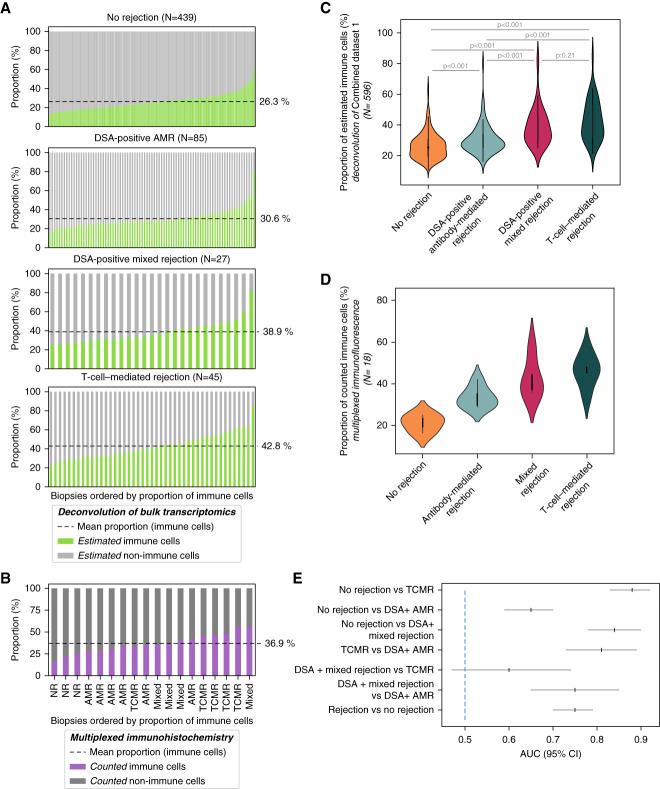 https://cdn.ncbi.nlm.nih.gov/pmc/blobs/d1ed/11230711/ad00f0048bc9/jasn-35-886-g003.jpg