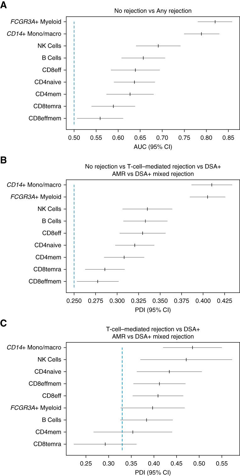 https://cdn.ncbi.nlm.nih.gov/pmc/blobs/d1ed/11230711/dae3e6ac3812/jasn-35-886-g005.jpg