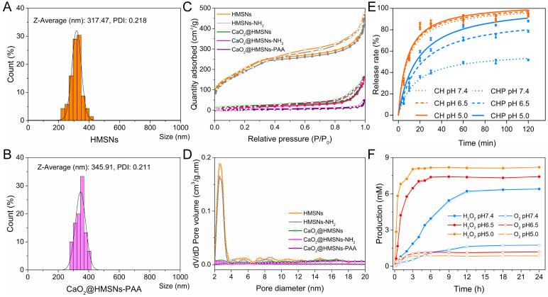 https://cdn.ncbi.nlm.nih.gov/pmc/blobs/d1ed/7449903/f7ad97f55cef/thnov10p9808g004.jpg