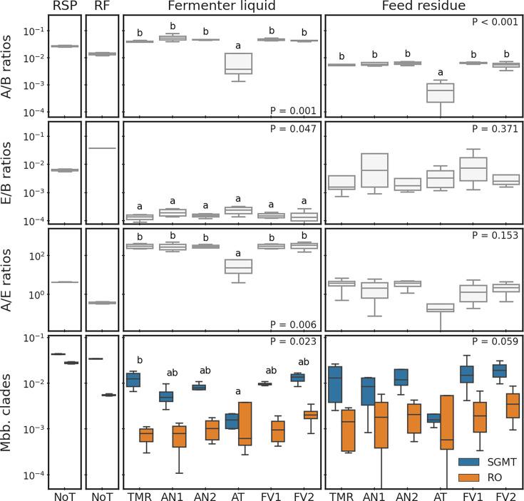 https://cdn.ncbi.nlm.nih.gov/pmc/blobs/d1f0/11542596/a6cc0be0d69f/spectrum.03942-23.f007.jpg