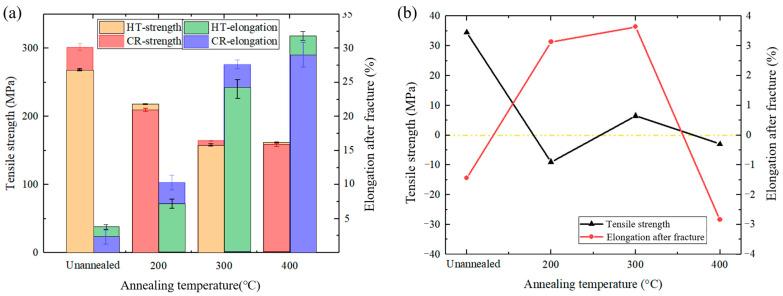 https://cdn.ncbi.nlm.nih.gov/pmc/blobs/d1f1/11356755/86f3c436aff1/materials-17-04065-g007.jpg