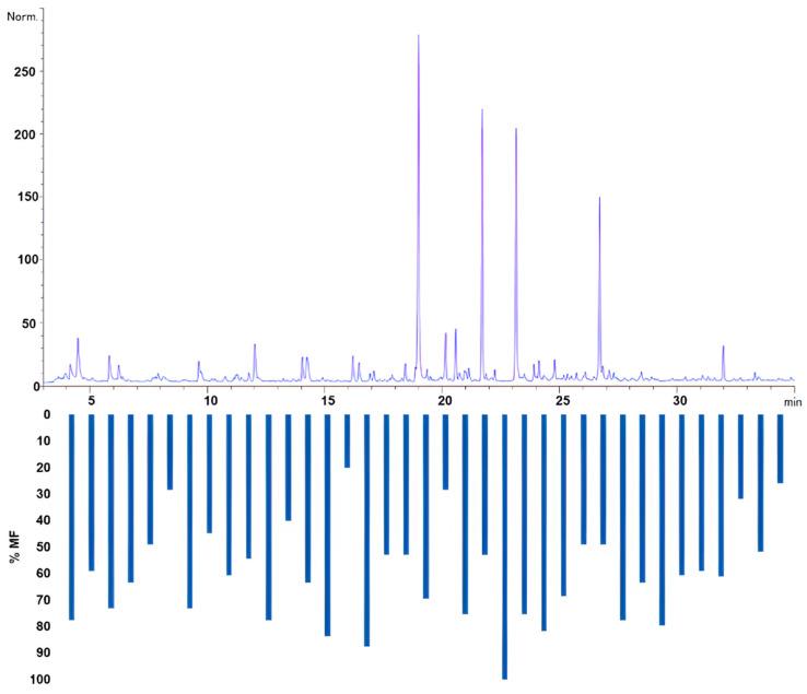https://cdn.ncbi.nlm.nih.gov/pmc/blobs/d1f6/11357319/2c9dda9fe0b9/molecules-29-03791-g005.jpg