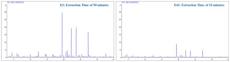 https://cdn.ncbi.nlm.nih.gov/pmc/blobs/d1f6/11357319/a0da3f671c97/molecules-29-03791-g004.jpg