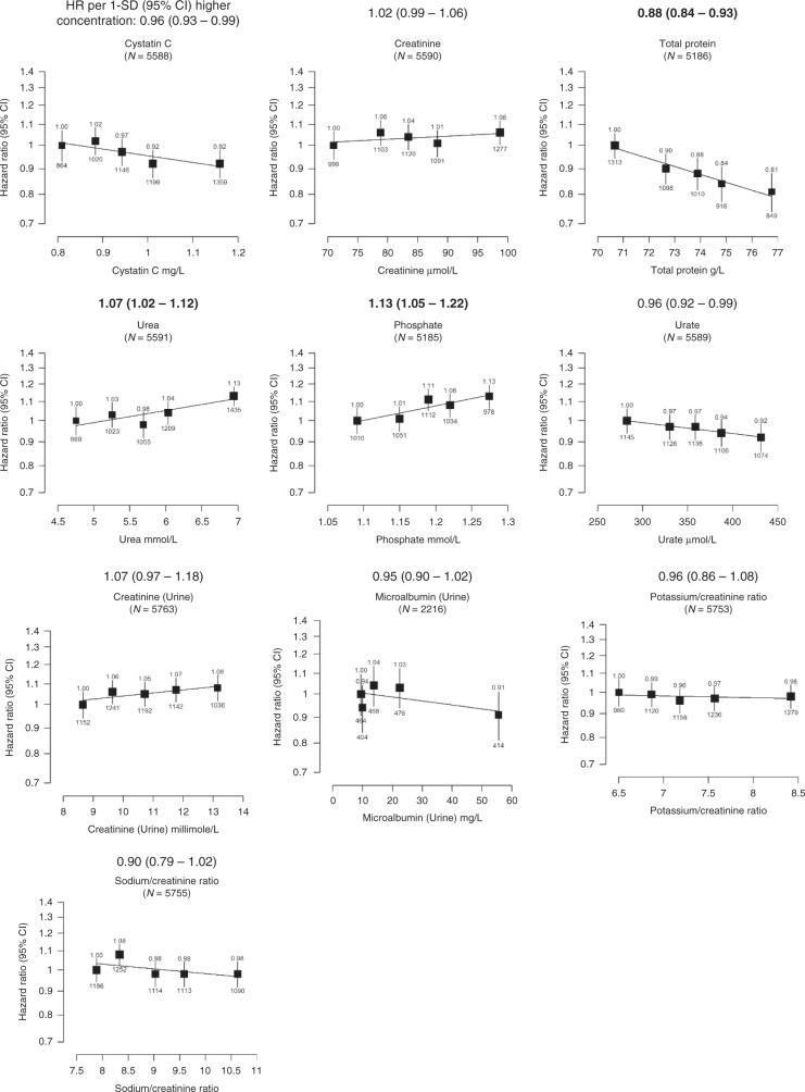 https://cdn.ncbi.nlm.nih.gov/pmc/blobs/d1f6/7722733/b57314f07e01/41416_2020_1081_Fig2_HTML.jpg