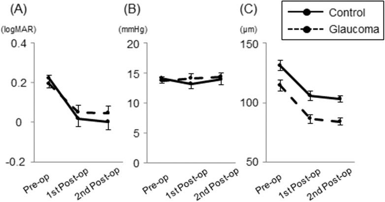 https://cdn.ncbi.nlm.nih.gov/pmc/blobs/d1f8/5436669/9c788896e9c6/pone.0177526.g006.jpg