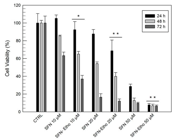 https://cdn.ncbi.nlm.nih.gov/pmc/blobs/d1f8/7023209/7b551dd001b4/pharmaceutics-12-00006-g005.jpg