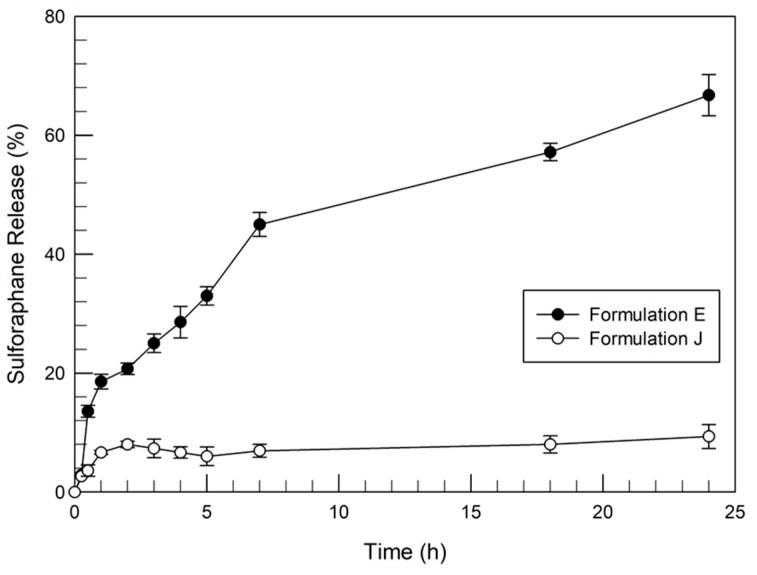 https://cdn.ncbi.nlm.nih.gov/pmc/blobs/d1f8/7023209/d44d038e7a75/pharmaceutics-12-00006-g003.jpg