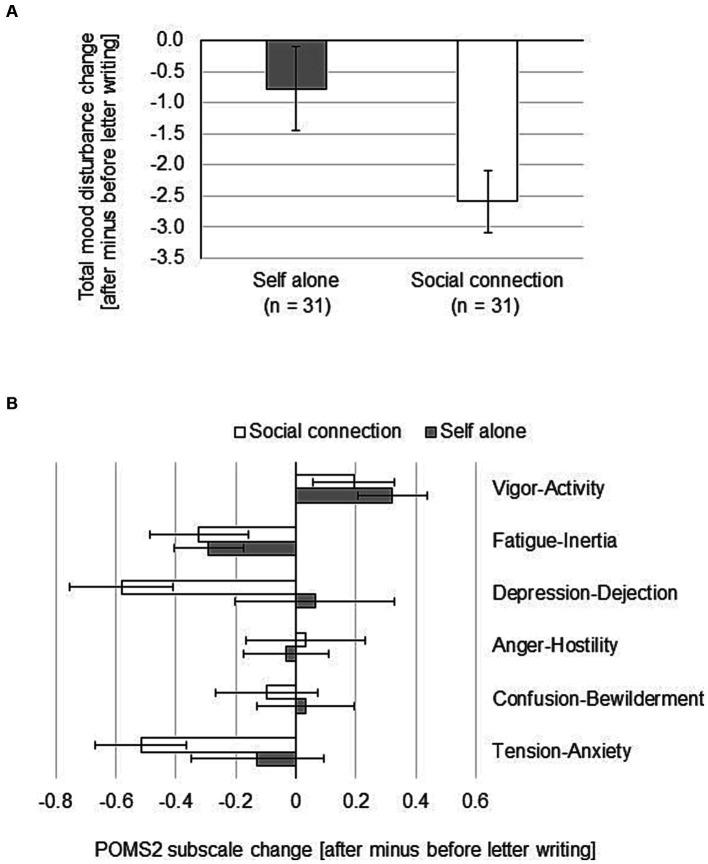 https://cdn.ncbi.nlm.nih.gov/pmc/blobs/d1f9/10927754/6c081e959d79/fpsyg-15-1327595-g007.jpg