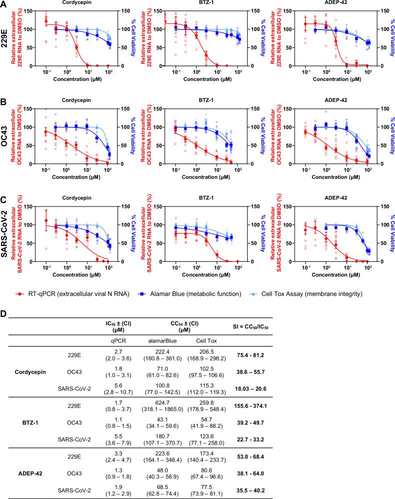 https://cdn.ncbi.nlm.nih.gov/pmc/blobs/d1fb/11543989/48cbae6a51d2/42003_2024_7143_Fig2_HTML.jpg
