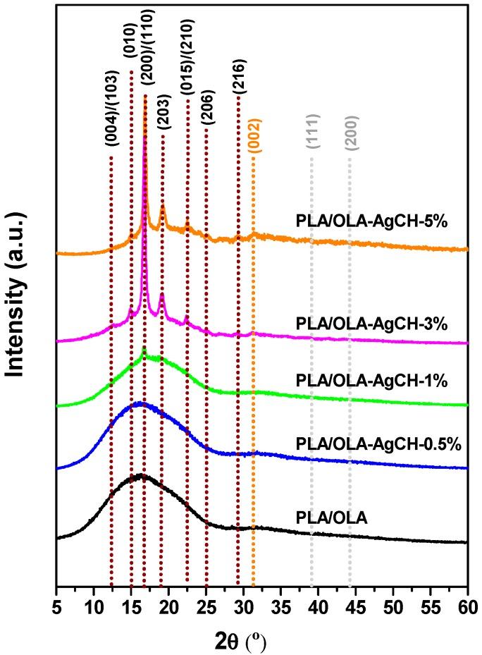 https://cdn.ncbi.nlm.nih.gov/pmc/blobs/d1fb/7022492/41838215f393/nanomaterials-10-00022-g004.jpg