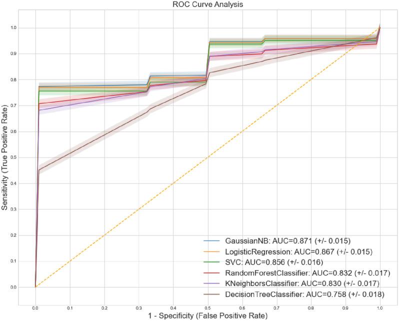 https://cdn.ncbi.nlm.nih.gov/pmc/blobs/d1fc/8361128/34faa442ae97/41598_2021_95673_Fig8_HTML.jpg
