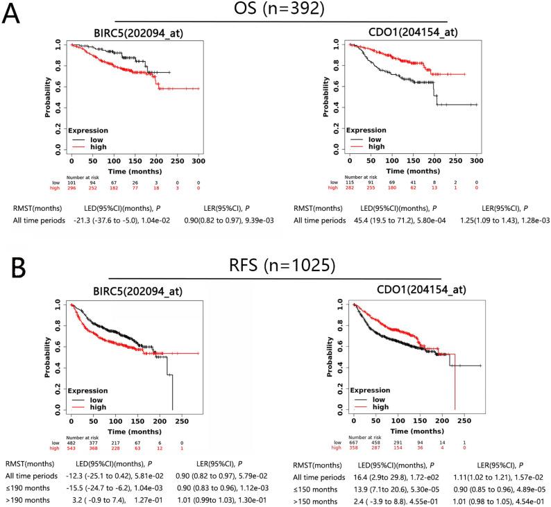 https://cdn.ncbi.nlm.nih.gov/pmc/blobs/d201/9208035/448cdc819bfd/10.1177_11769351221096655-fig6.jpg