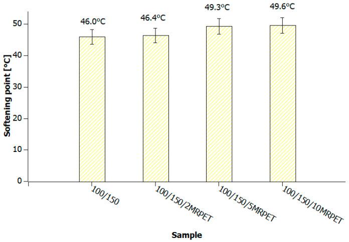 https://cdn.ncbi.nlm.nih.gov/pmc/blobs/d20b/10532884/444d5d543225/materials-16-06258-g014.jpg