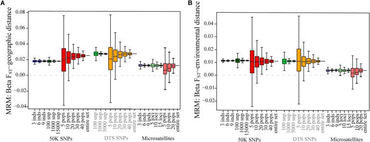 https://cdn.ncbi.nlm.nih.gov/pmc/blobs/d20b/7531271/e813a09f8b25/fgene-11-00870-g002.jpg