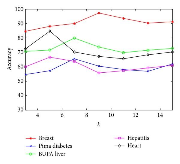 https://cdn.ncbi.nlm.nih.gov/pmc/blobs/d20e/3982259/d8571c85b377/TSWJ2014-536434.003.jpg