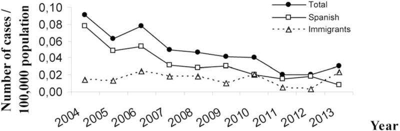 https://cdn.ncbi.nlm.nih.gov/pmc/blobs/d20e/5626255/8d2e925dd96a/medi-96-e7858-g003.jpg