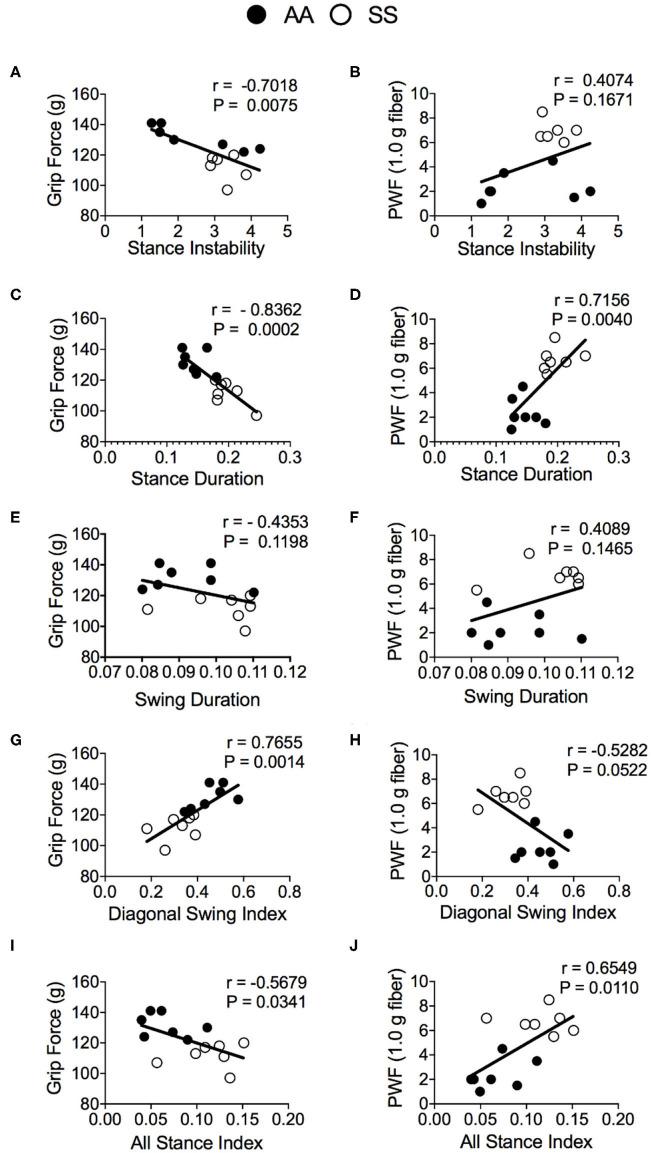 https://cdn.ncbi.nlm.nih.gov/pmc/blobs/d20e/7593487/7a85c0a5b6e1/fimmu-11-561947-g0006.jpg