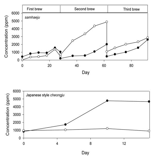 https://cdn.ncbi.nlm.nih.gov/pmc/blobs/d210/3231931/a1cd59e6a3a1/1475-2859-10-S1-S5-2.jpg