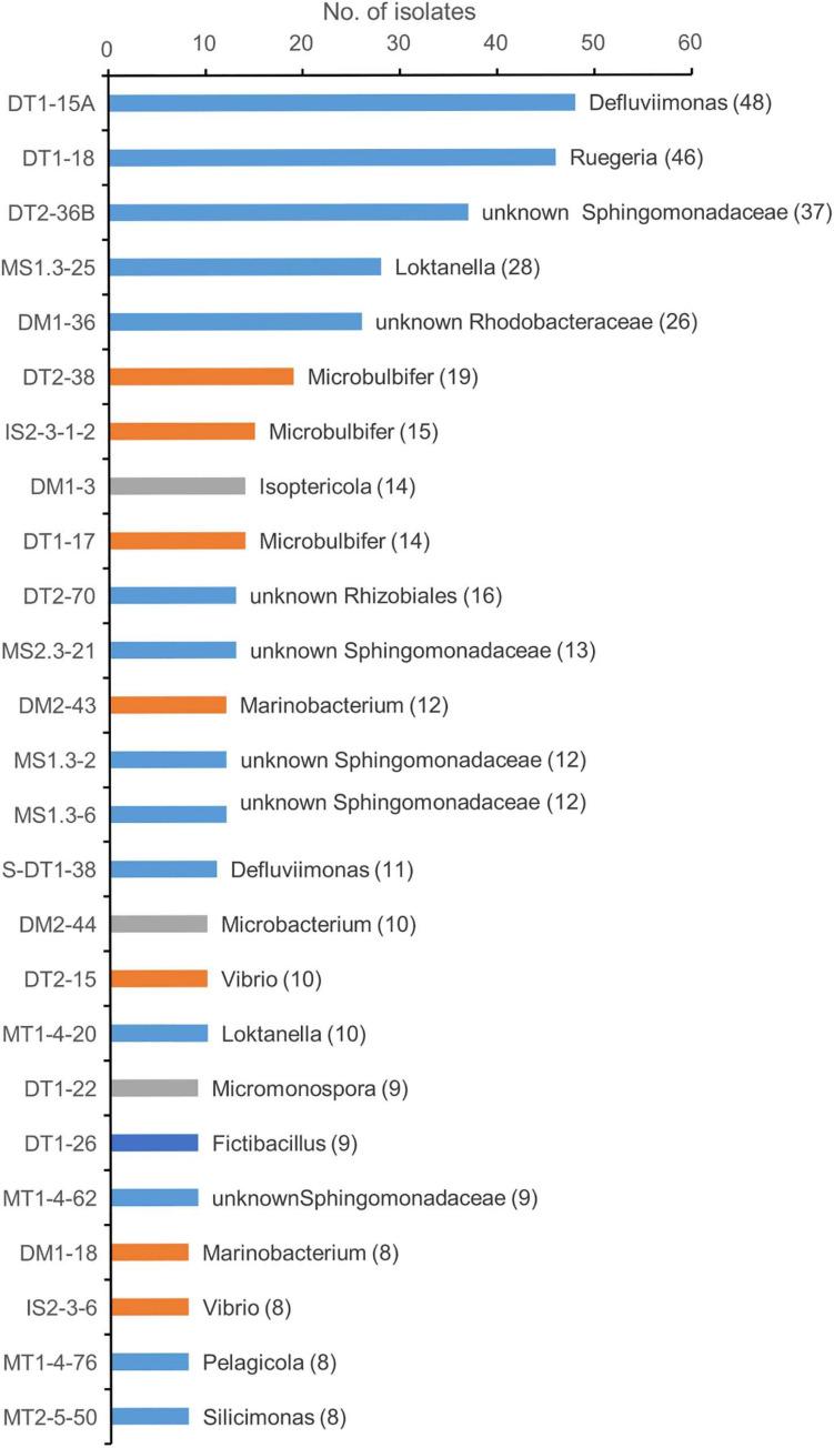 https://cdn.ncbi.nlm.nih.gov/pmc/blobs/d210/8236954/6854148b53d0/fmicb-12-675048-g002.jpg