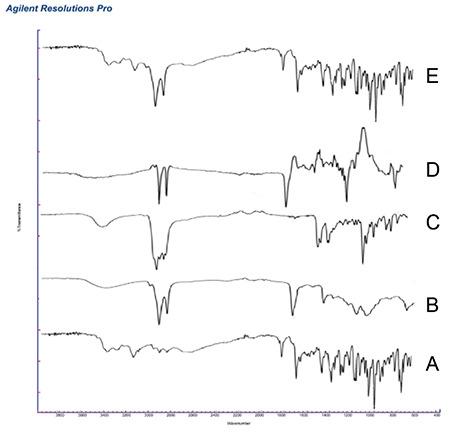 https://cdn.ncbi.nlm.nih.gov/pmc/blobs/d211/11590553/22ec201b0544/TurkJPharmSci-21-199-figure-6.jpg