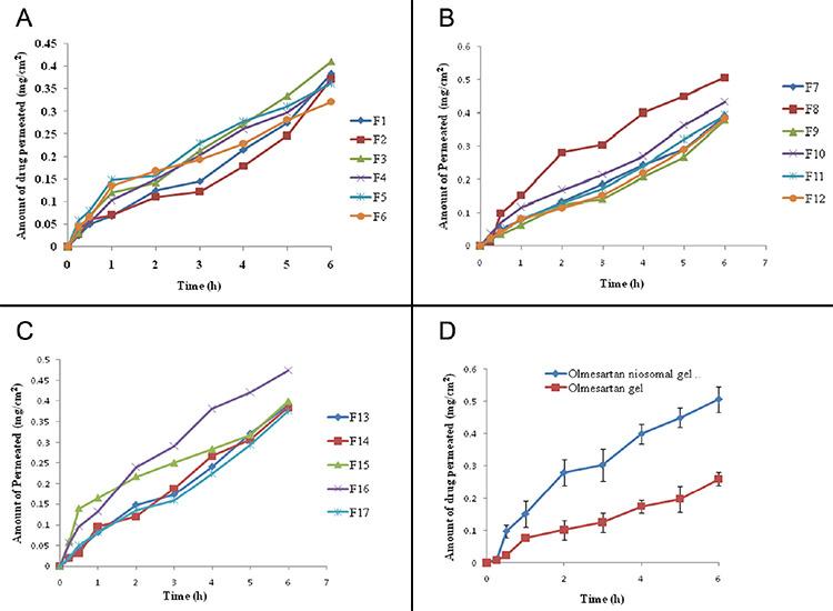 https://cdn.ncbi.nlm.nih.gov/pmc/blobs/d211/11590553/4ca6805babb1/TurkJPharmSci-21-199-figure-7.jpg