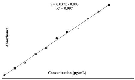 https://cdn.ncbi.nlm.nih.gov/pmc/blobs/d211/11590553/915e57ed4ba3/TurkJPharmSci-21-199-figure-1.jpg