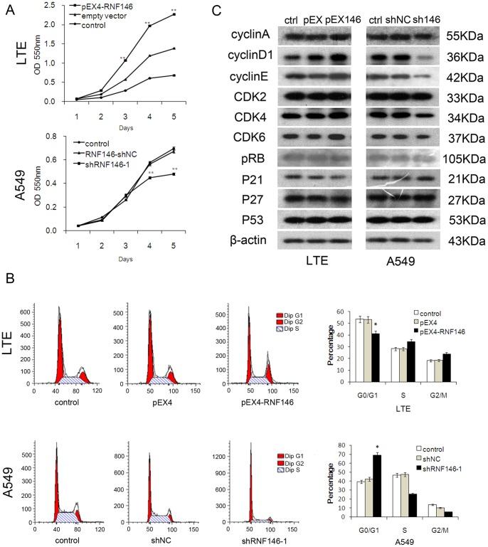https://cdn.ncbi.nlm.nih.gov/pmc/blobs/d211/3891871/d11248368f69/pone.0085377.g003.jpg