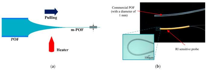 https://cdn.ncbi.nlm.nih.gov/pmc/blobs/d211/8747346/653259711430/sensors-22-00081-g010.jpg