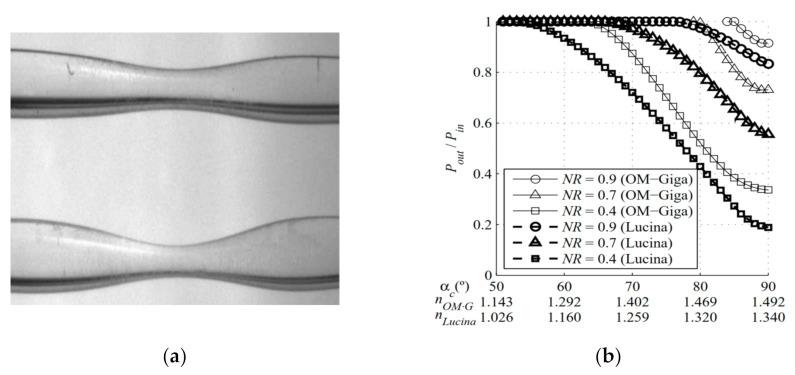 https://cdn.ncbi.nlm.nih.gov/pmc/blobs/d211/8747346/8d2873abe040/sensors-22-00081-g004.jpg
