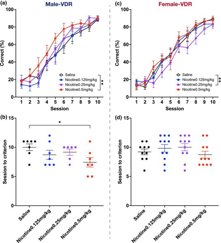 https://cdn.ncbi.nlm.nih.gov/pmc/blobs/d213/11658186/492d43025be1/JNC-169-0-g005.jpg