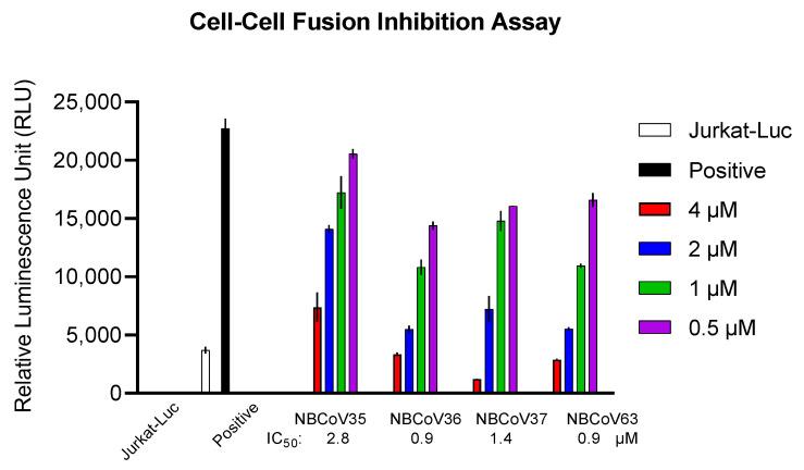https://cdn.ncbi.nlm.nih.gov/pmc/blobs/d214/10141620/0f3b58617e8d/viruses-15-01001-g001.jpg