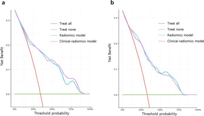 https://cdn.ncbi.nlm.nih.gov/pmc/blobs/d214/12041232/6d8d67ddd8fc/41598_2025_99029_Fig4_HTML.jpg
