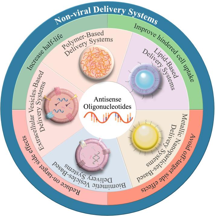 https://cdn.ncbi.nlm.nih.gov/pmc/blobs/d214/9524126/8823ef0e5758/40824_2022_292_Fig1_HTML.jpg