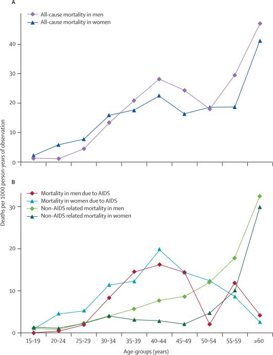 https://cdn.ncbi.nlm.nih.gov/pmc/blobs/d215/2387197/7b3811e69825/gr2.jpg