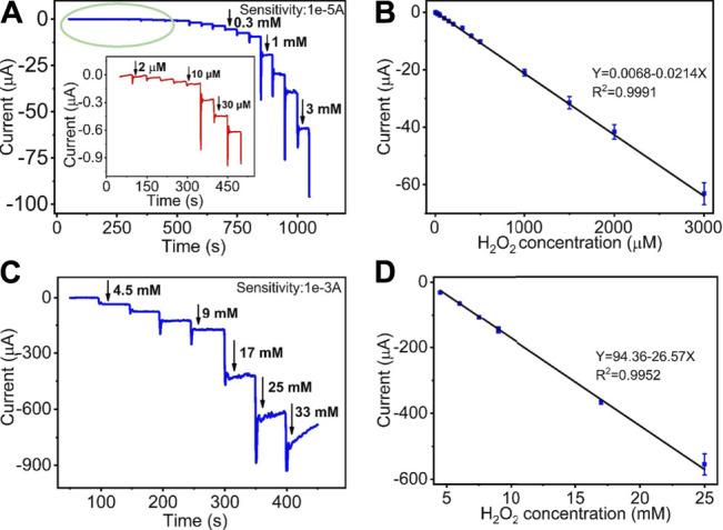 https://cdn.ncbi.nlm.nih.gov/pmc/blobs/d215/8530376/34a6bafb842e/fchem-09-743637-g005.jpg