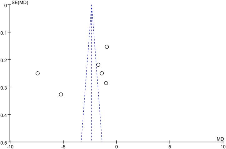 https://cdn.ncbi.nlm.nih.gov/pmc/blobs/d217/11269911/477f00701e24/gr9.jpg