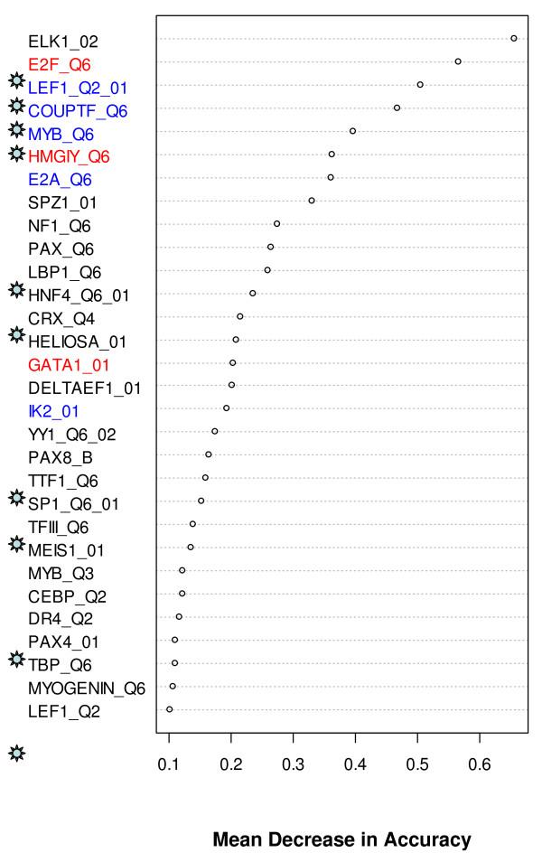 https://cdn.ncbi.nlm.nih.gov/pmc/blobs/d218/2724489/e37ad3bb4ae6/1752-0509-3-73-5.jpg