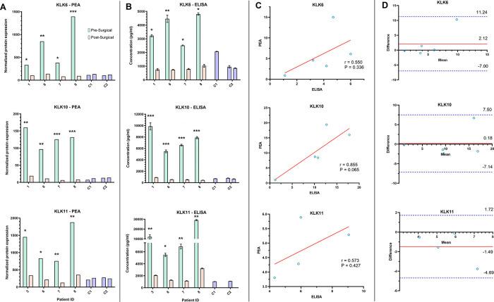 https://cdn.ncbi.nlm.nih.gov/pmc/blobs/d218/8609392/2a340de4d394/f1000research-10-56737-g0004.jpg