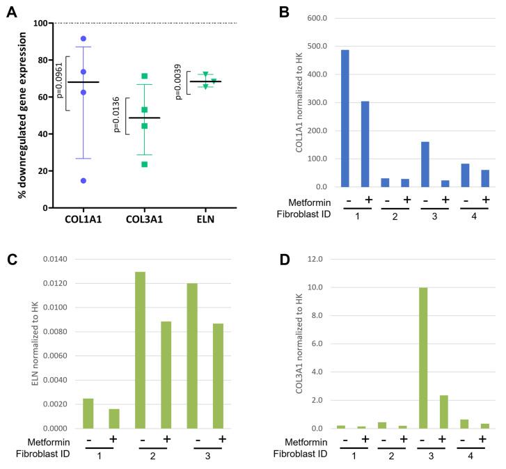 https://cdn.ncbi.nlm.nih.gov/pmc/blobs/d21b/10094264/6d05091d490b/ijms-24-06087-g002.jpg