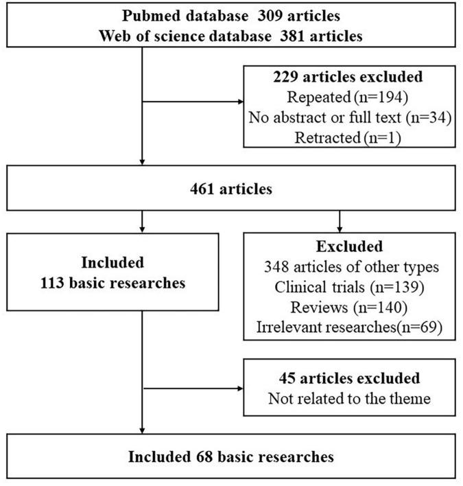 https://cdn.ncbi.nlm.nih.gov/pmc/blobs/d21c/10507180/e75f113a108e/fnins-17-1251470-g001.jpg
