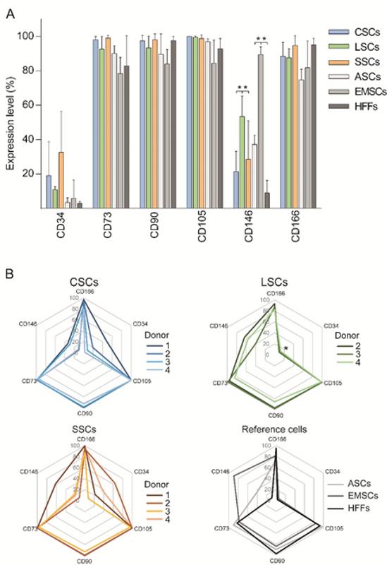 https://cdn.ncbi.nlm.nih.gov/pmc/blobs/d21d/7591840/6bc8e3702306/jovr-15-493-g002.jpg